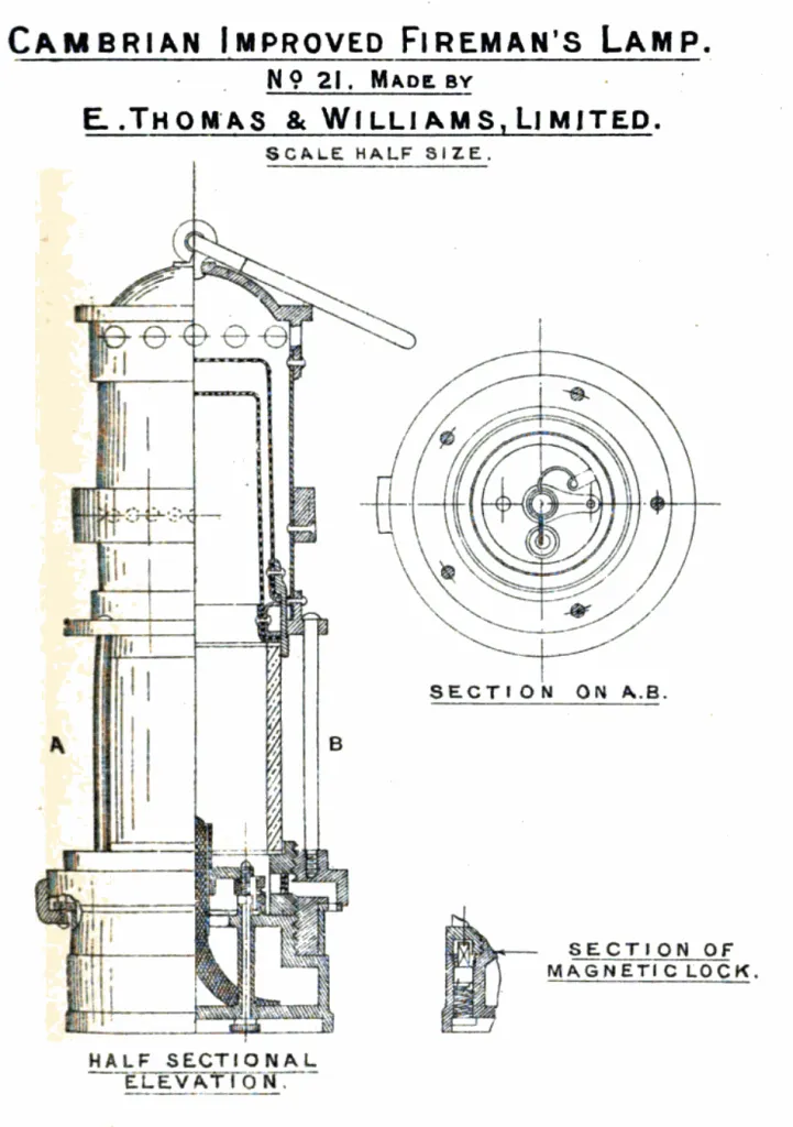 Konstruktionszeichnung der verbesserten Cambrian-Feuerwehrlampe Nr. 21 von E. Thomas & Williams Ltd., mit einem vertikalen Schnitt, einer Draufsicht im Querschnitt und einer Detailansicht des magnetischen Sicherheitsverschlusses.