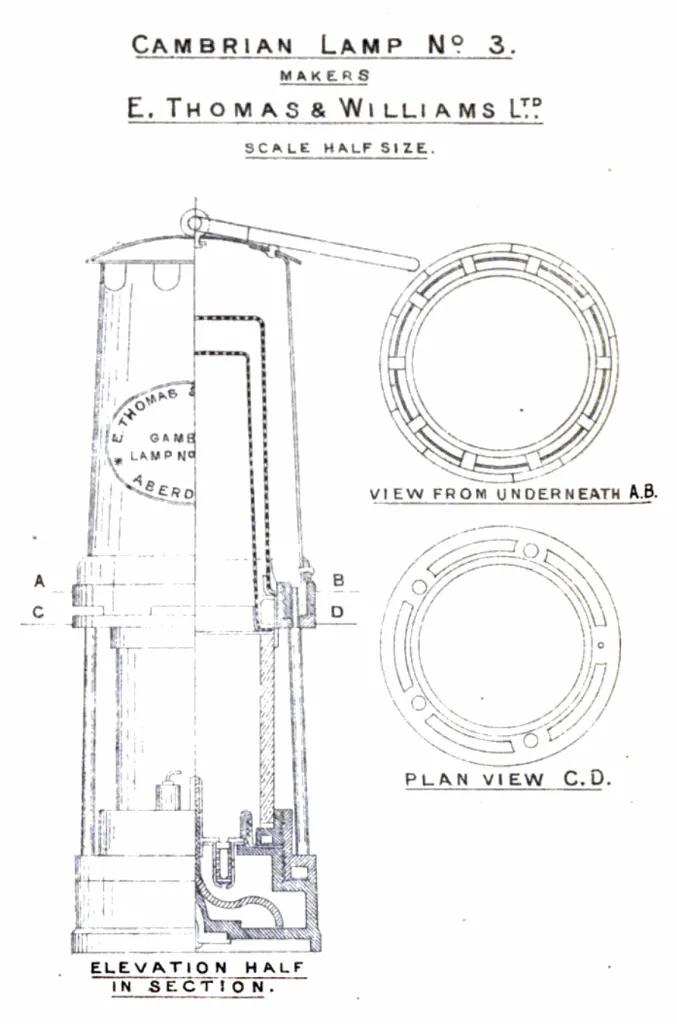 Technische Zeichnung der Cambrian-Lampe Nr. 3 von E. Thomas & Williams Ltd., mit einer halbseitigen Schnittansicht und zwei Draufsichten, die den internen Luftstrom und Konstruktionsdetails veranschaulichen.