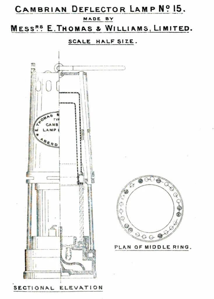 Technische Zeichnung der Cambrian-Deflektorlampe Nr. 15 von E. Thomas & Williams Ltd., mit einem vertikalen Querschnitt der Lampe und einer Planansicht des Mittelrings mit Lufteinlassöffnungen.