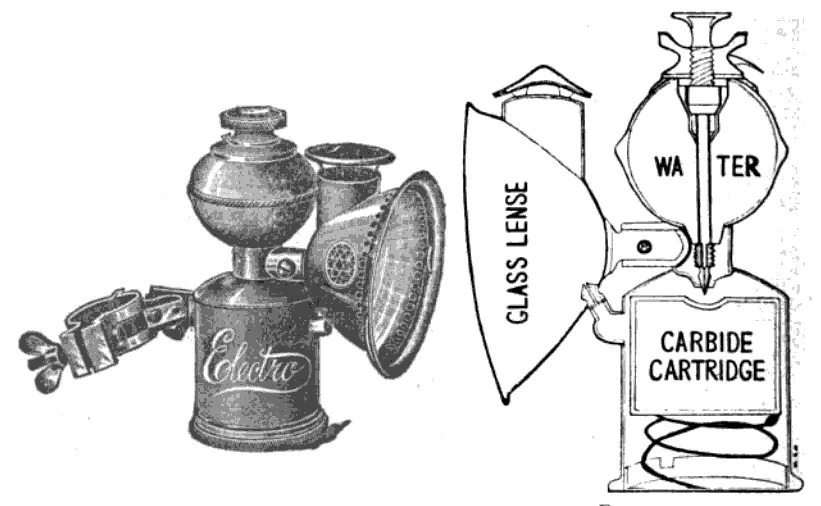 Karbid-Grubenlampe mit Diagramm, das zeigt, wie Wasser auf Calciumcarbid tropft und so Acetylengas für eine helle Flamme erzeugt.